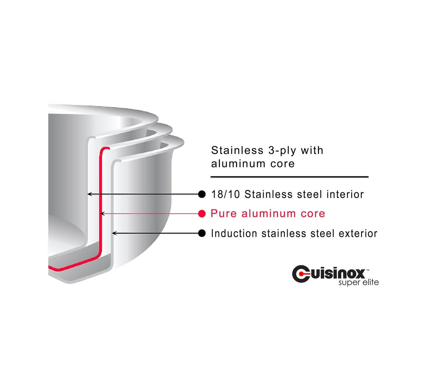 Juego de fondue Cuisinox Super Elite de 11 piezas